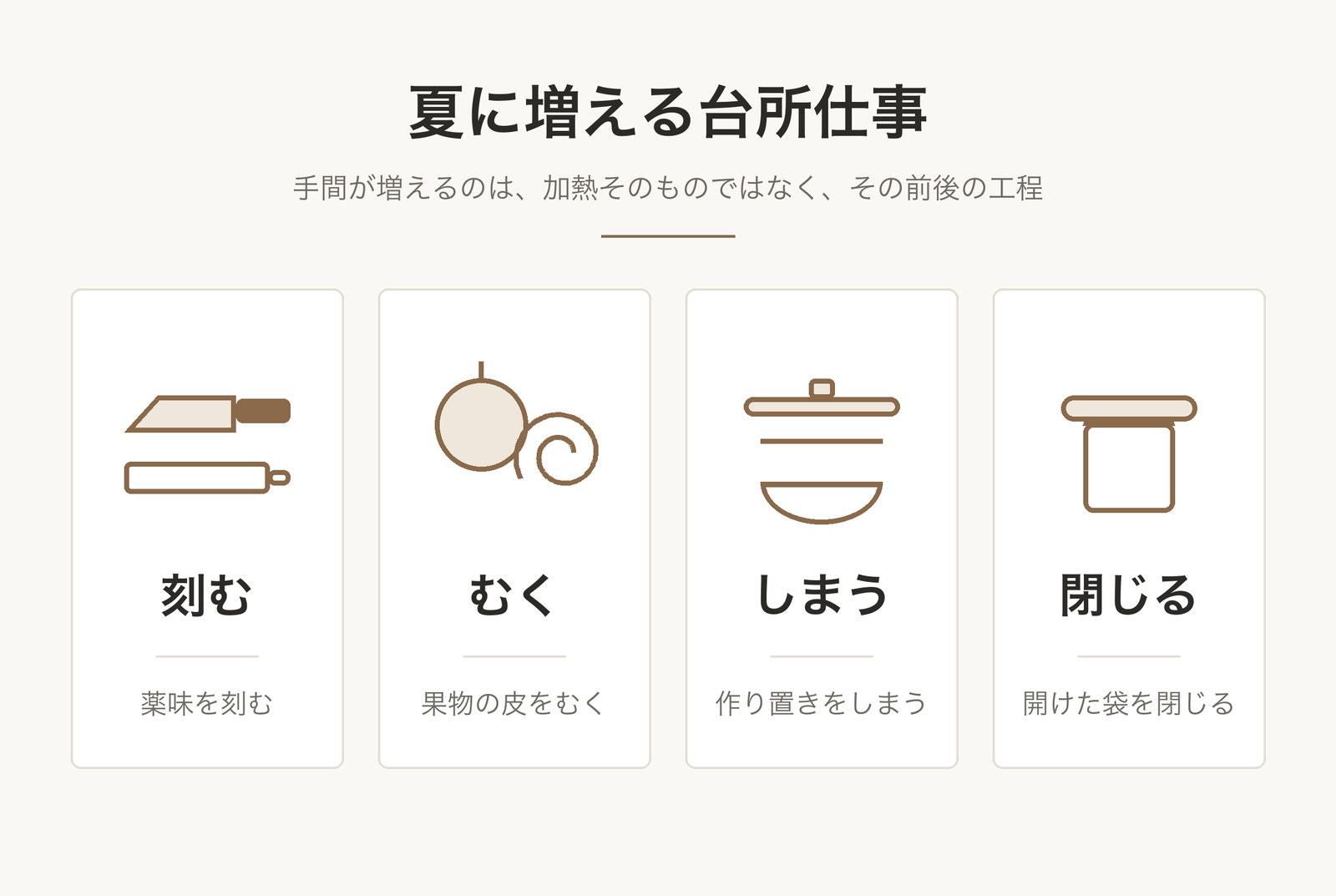 夏の台所仕事を刻む・むく・しまう・閉じるの4つに分類した図